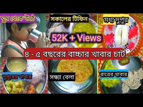 ৪ থেকে ৫ বছর বয়সের বাচ্চার সারা দিনের খাবার তালিকা কেমন হবে?বাচ্চাকে কি খাওয়াবেন?কিভাবে খাওয়াবেন?