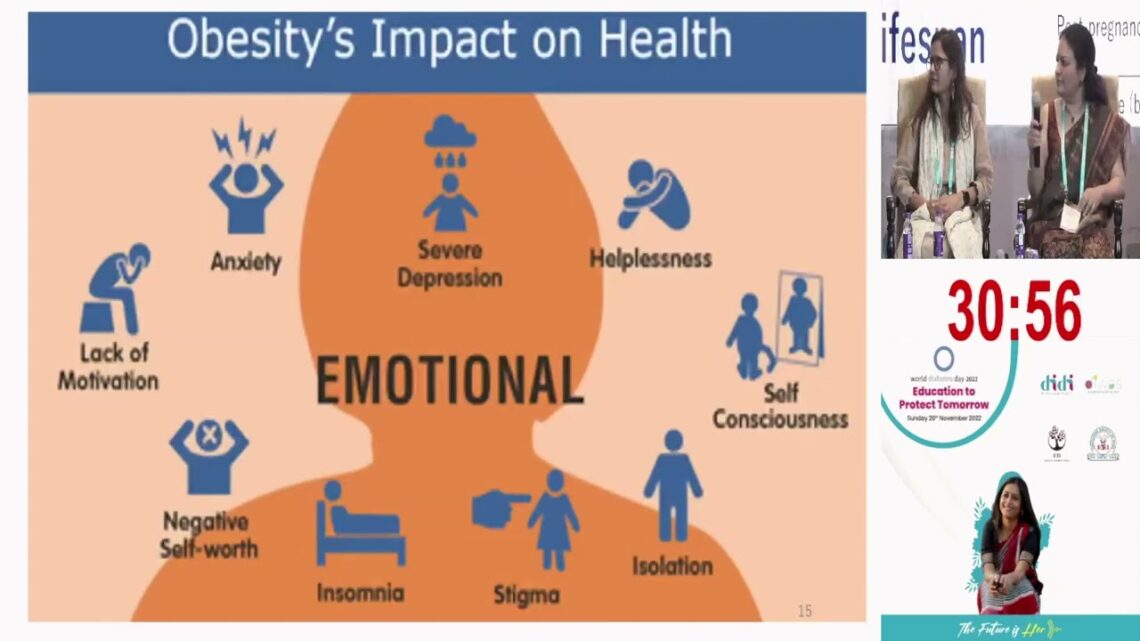 Obesity and Nutrition in Women of Reproductive Age