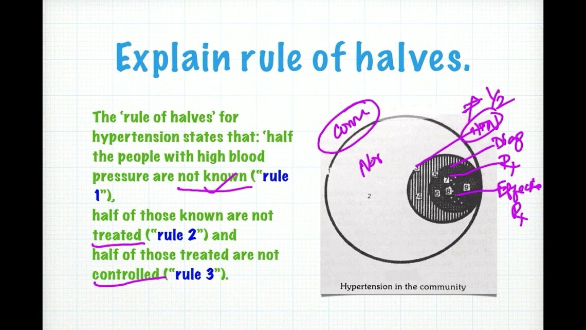 Hypertension – Common viva questions in a Clinico-social case presentation.