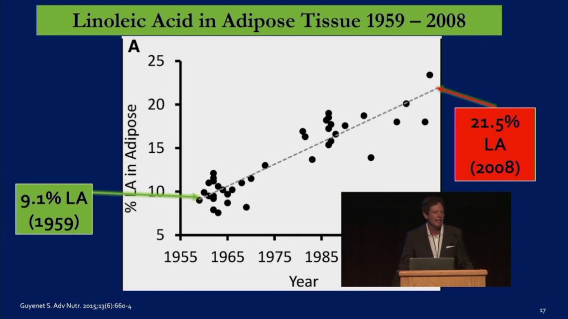 Chris A. Knobbe – Omega-6 Apocalypse: From Heart Disease to Cancer and Macular Degeneration – AHS19