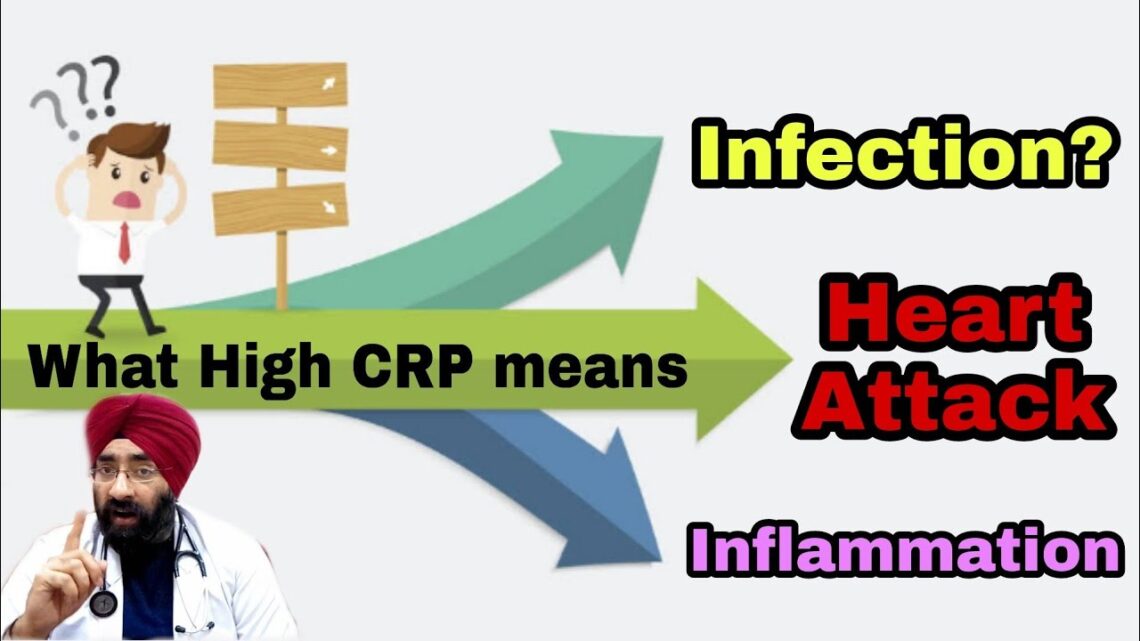 Meaning of High CRP levels | Hs CRP Test | Dr.Education