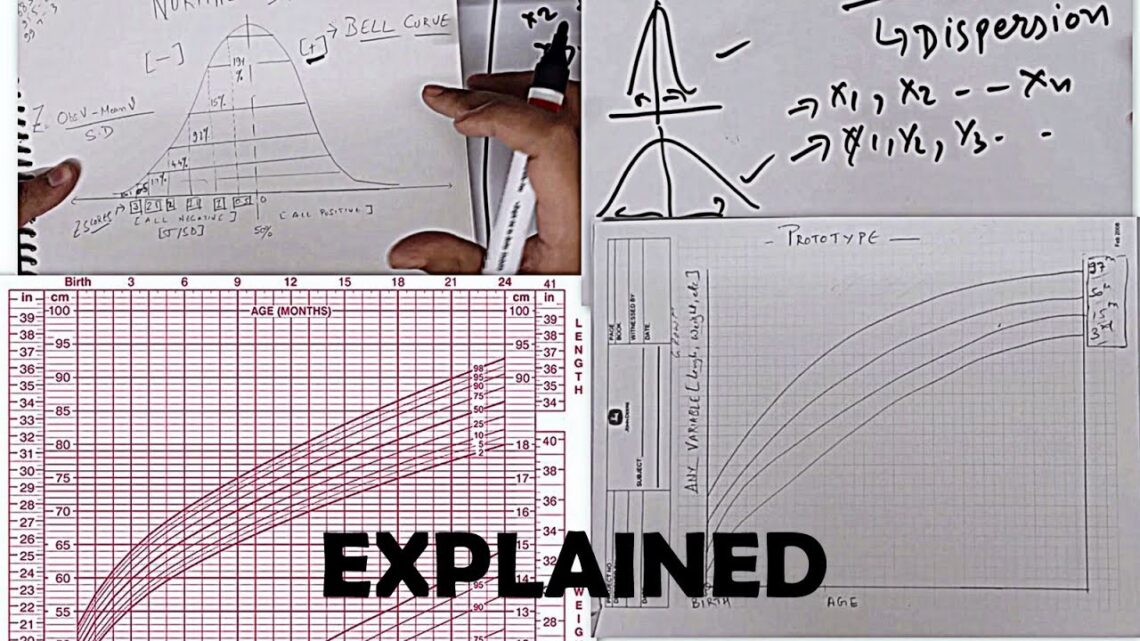 Growth Chart – Percentile – Standard Deviation Concepts Explained (Hindi)